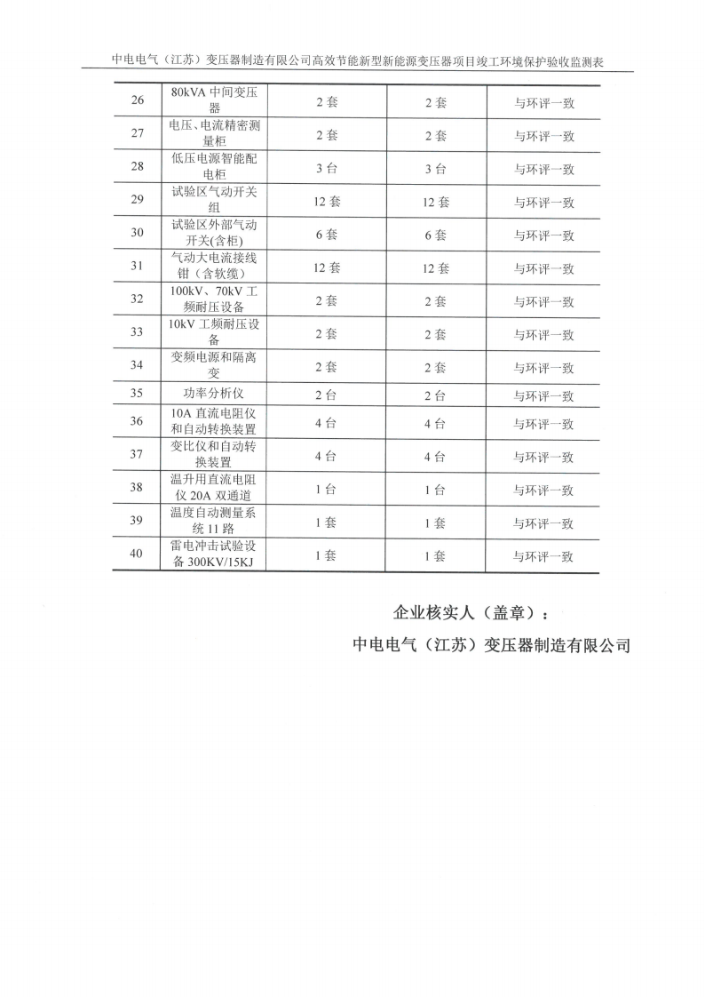 开云集团（中国）集团有限公司（江苏）变压器制造有限公司验收监测报告表_34.png